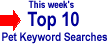Top 10 weekly pet keyword searches