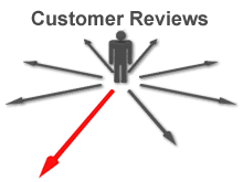 Distribute Customer Reviews